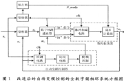 自動變模控制PLL的工作原理和功能實現設計