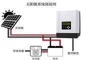 光伏離網系統的設計分析