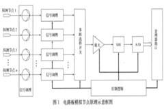 采用總線技術實現模擬節點信號監測電路的設計