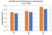 高效節能！Silicon Mitus汽車用AVN電源管理IC亮相