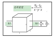 功率密度基礎技術簡介