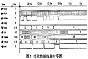基于可編程邏輯器件的PS／2鍵盤接口的實現方法