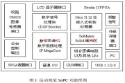 采用StratixII系列FPGA器件實(shí)現(xiàn)運(yùn)動(dòng)視覺(jué)處理系統(tǒng)的設(shè)計(jì)