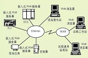 關于嵌入式微處理器體系結構組成部分