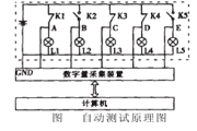 基于LPC2138CPU芯片實現開關壽命自動測試系統的設計