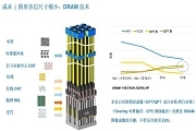 材料幫助圖形成像以解決 PPAC 中的矛盾