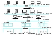 現(xiàn)場(chǎng)總線控制系統(tǒng)有哪些優(yōu)點(diǎn)？