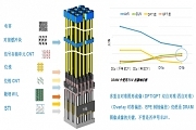 材料幫助圖形成像以解決PPAC中的矛盾