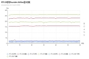 650W電源在PC電源中扮演個什么角色？