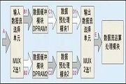FPGA的8大技術要點，點進來看看？