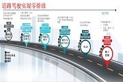 汽車電氣化的八大難點(diǎn)，TI有答案！