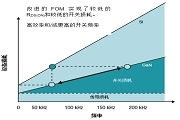 GaN為何這么火？