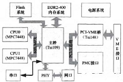 基于MPC7448芯片和vME單板機實現嵌入式SMP系統的設計