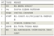 電源的噪聲如何抑制吶？