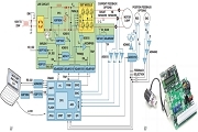 基于Arm的嵌入式電機(jī)控制處理器構(gòu)建MBD