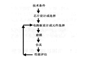 如何為其高速轉(zhuǎn)換器設(shè)計電源？