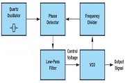 驅動高壓鎖相環頻率合成器電路的 VCO