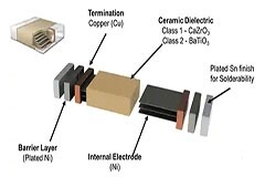 發揮陶瓷電容器的優勢，提升功率密度和轉換效率