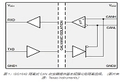 如何實(shí)現(xiàn)電源和信號(hào)隔離以確保 CAN 總線可靠運(yùn)行 