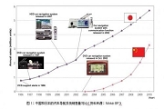 汽車電子系統如何設計多個電源電壓？