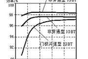 電力電子器件選用原則是什么？