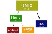 鴻蒙系統為什么要基于linux來開發研發