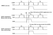 DDR5訓練模式介紹 