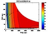 碳化硅功率模塊及電控的設(shè)計(jì)、測(cè)試與系統(tǒng)評(píng)估（二）
