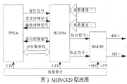 基于可編程邏輯器件實現(xiàn)航姿計算機的設計