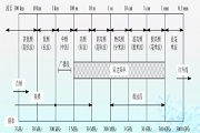 雷達(dá)的主要技術(shù)指標(biāo)、應(yīng)用與分類和雷達(dá)對(duì)抗及抗干擾技術(shù)