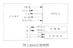 基于可編程邏輯器件實現(xiàn)航姿計算機的設計
