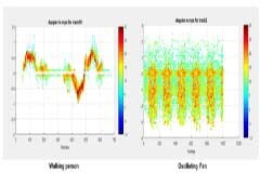 毫米波雷達在智能建筑、智能工廠和防疫控制發揮重要作用
