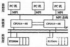 基于PROFIBUS－DP總線技術實現(xiàn)分布式網(wǎng)絡的設計