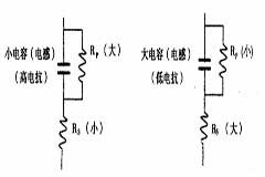 用LCR測試儀準確測量電感、電容、電阻的連接方法及校準