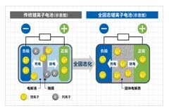 突破傳統電池束縛，小型固態電池開啟物聯網新紀元