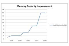 新一代內(nèi)存DDR5在設(shè)計(jì)中所面臨的挑戰(zhàn)