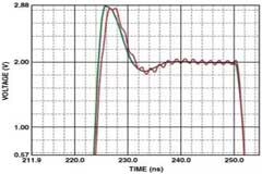 運(yùn)放電路PCB設(shè)計(jì)技巧