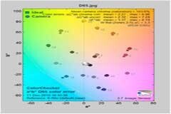 圖像算法對手機拍照的重要性