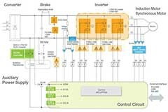 從先進器件到系統級方案羅姆傾情助力工業電機設計