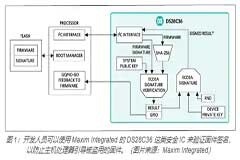 物聯(lián)網(wǎng)安全基礎(chǔ)知識：確保安全引導(dǎo)和固件更新