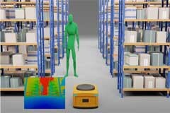 CMOS傳感器在3D視覺、感測和度量上的應用