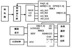 基于APEX20K和ARM7 TDMI－S微處理器實現(xiàn)通用智能傳感器IP核的設(shè)計