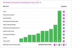 亞馬遜首席技術官預測2021：八大技術趨勢改變世界