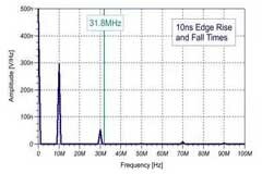 淺談EMI信號是如何產生的
