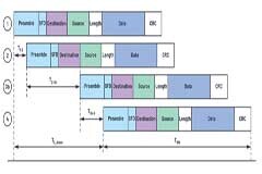 多軸機(jī)器人和機(jī)床應(yīng)用中的時(shí)序挑戰(zhàn)