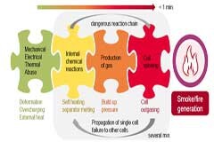 英飛凌壓力傳感器預警電池起火 讓電動汽車更安全