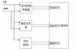 想學習FPGA圖像處理，這些原理和方法一定要知道！