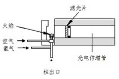 VOCs是什么？VOCs檢測(cè)方法有哪些？