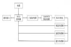 MCU微控制器在電動滑板車技術核心剖析