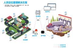 利爾達(dá)基于LoRa的人員定位解決方案，為化工園區(qū)提供智能安全保障